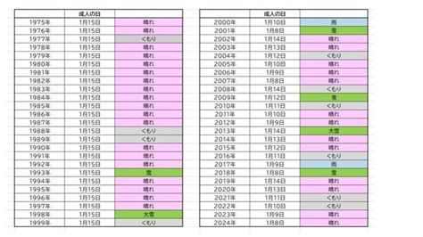 1975年|1975年（昭和50年）はどんな年だったの？ この年の。